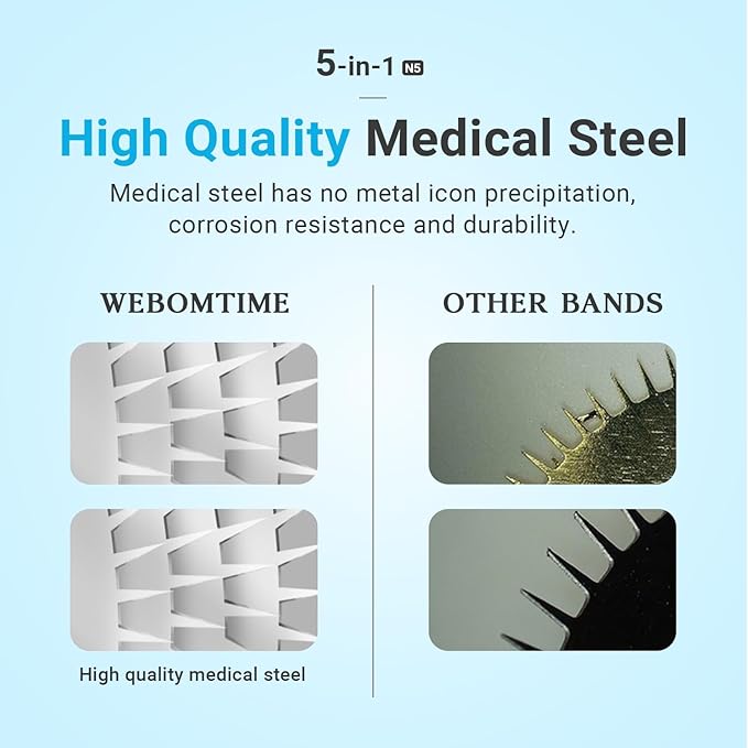 Derma Roller Kit for Hair Beard Face Body Scalp 5-in-1 0.25mm Titanium Microneedle Roller Ice Roller Steel handle