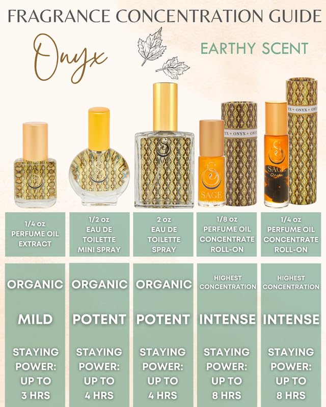 The Sage Lifestyle Onyx Organic Perfume Spray for Women - Black Coconut, Vanilla, Tunisian Amber, Oakmoss - Long Lasting and Natural Scent, Vegan & Cruelty Free, Made in USA, 2oz - Travel Size Perfume