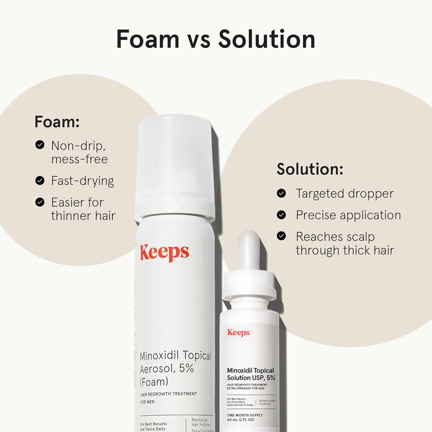 Keeps Extra Strength Minoxidil for Men - 5% Minoxidil Hair Growth Serum - Hair Loss & Regrowth Treatment for Thinning & Bald Spots - Clinically Proven Hair Growth Products - Unscented Topical Aerosol