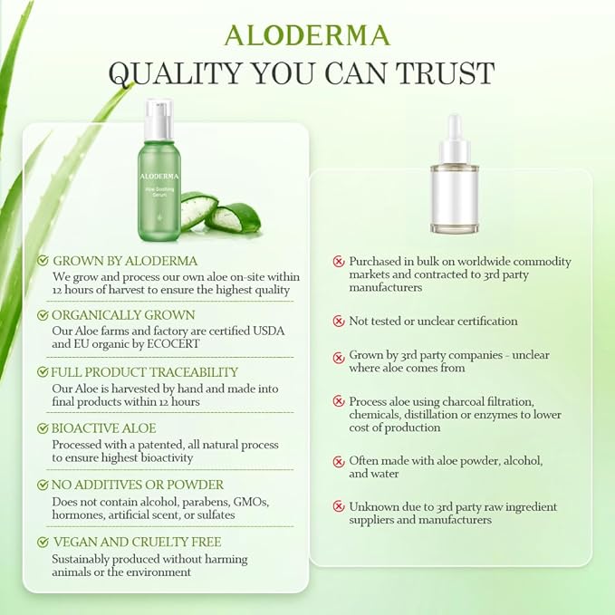 Aloderma Soothing Face Serum with 65% Organic Aloe Vera - Freshly Harvested Aloe for Sensitive Skin with Beta-Glucan & Arginine - Calming, Nourishing & Revitalizing Facial Serum for Clean Skin, 1.7oz