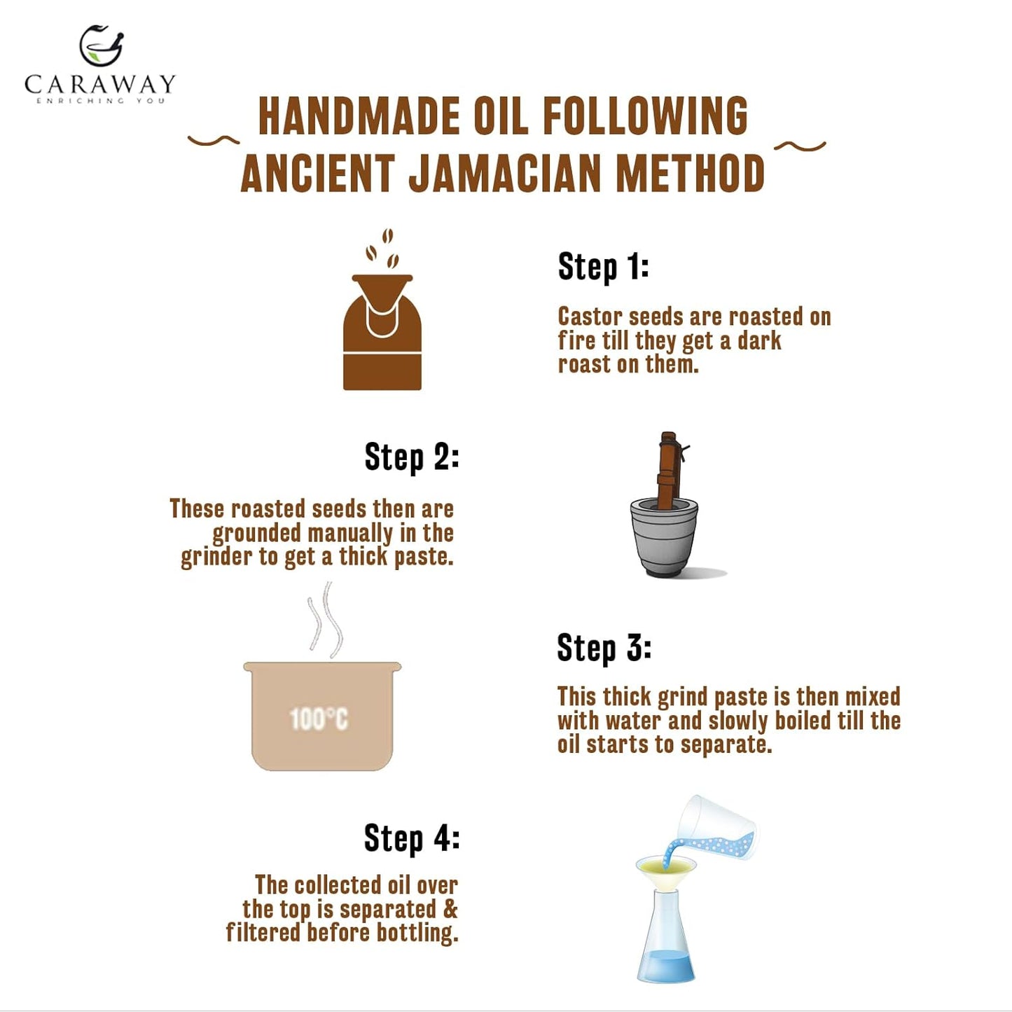 CARAWAY Jamaican Black Castor Oil for Hair Growth, Eyelashes & Eyebrows | Organic, Cold-Pressed & Unrefined | Deep Moisturizing Oil for Skin, Face & Scalp | Glass Bottle + Mascara Kit – 4 oz / 118 ml