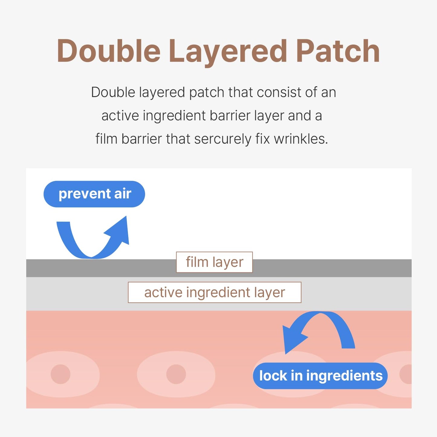 AVCA Wrinkle Repair Patches for Frown Lines Forehead Lines and Smile-Line Patches - Korean Skin Care, The Anti Wrinkle Patch Non invasive Wrinkle Smoothers for Face Wrinkles 55p