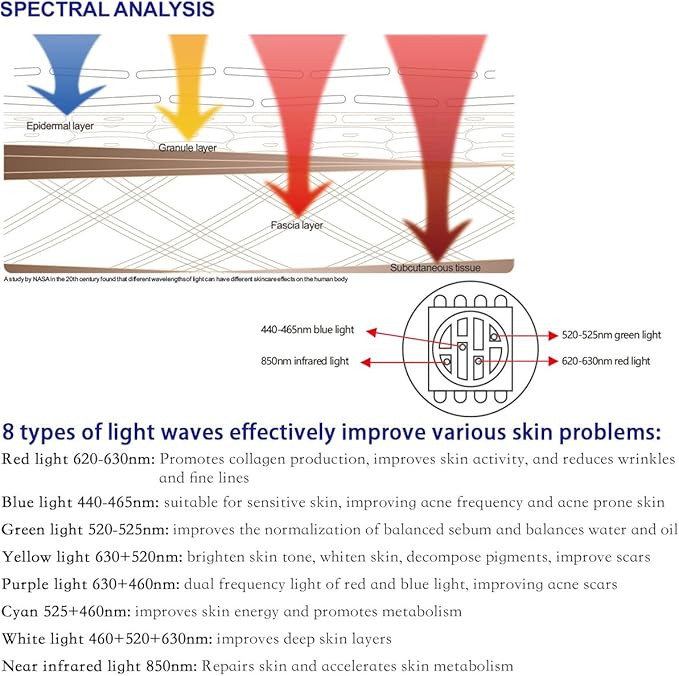K11 LED Red Light Therapy Face Mask | 7-Color Rejuvenating Facial Skin Care Set | Portable Anti-Aging Mask for Home & Travel Use