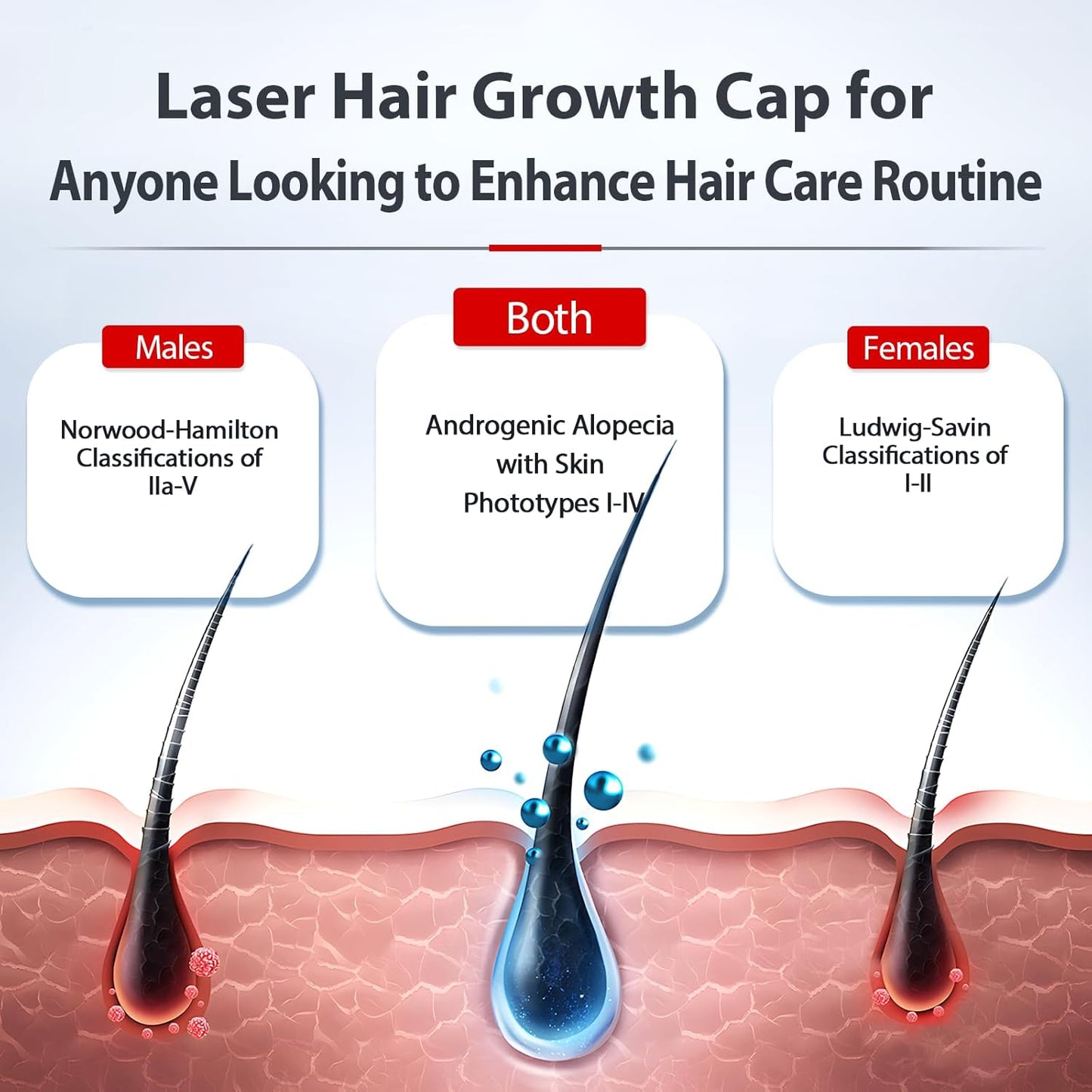 Laser Hair Growth Cap, Red Light Therapy for Hair Regrowth, Laser Therapy Cap for Hair Loss, Hair Loss Treatments Hat for Men & Women with Built-in Battery & Controller