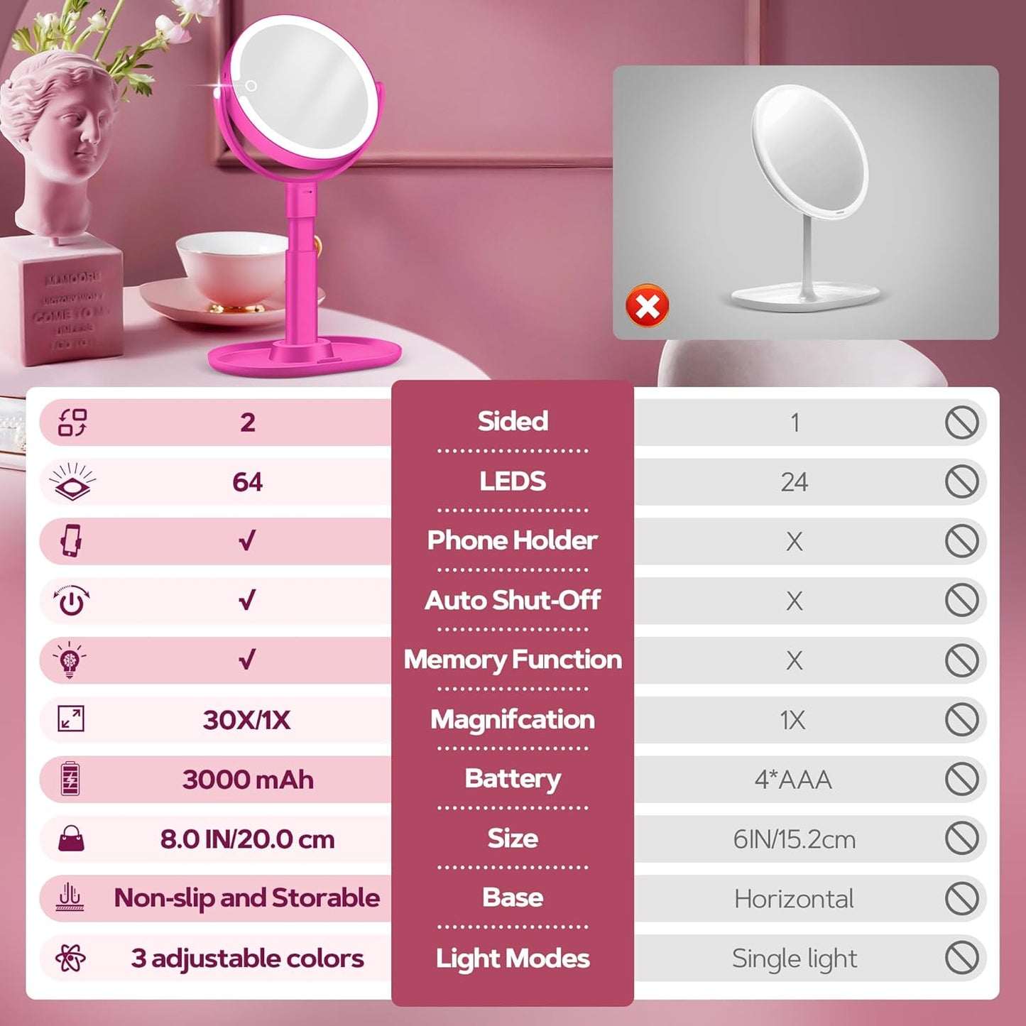 B Beauty Planet Makeup Mirror with Lights, Lighted Magnifying Mirror 30X with 3 Lighting and Adjustable Brightness, 2-Sided Height Adjustable Vanity Mirror for Bathroom, Gifts for Women Hot Pink