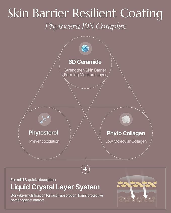 Phytocera Pro Antioxidant 10X Ampoule - Ceramide Lifting Elasticity Age-Defying Face Serum with Collagen, Hyaluronic Acid, NMF - Vegan and Dermatologically Tested, 1.69 fl.oz.