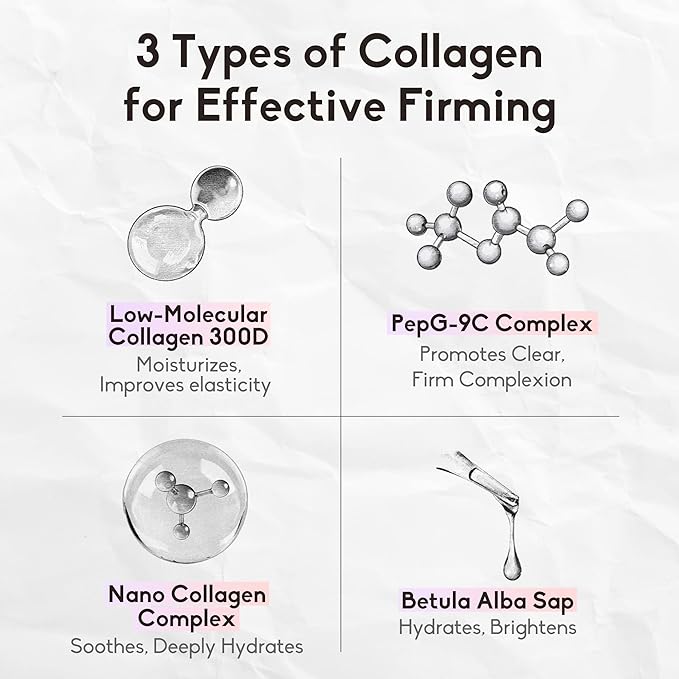 Triple Collagen Premium Cream Mask | Collagen Moisturizer Face Cream Mask Skin Care Glass Skin | Face Tightening and Lifting Cream Mask | Hydrating Face Mask Skin Care Peel Off (Pack of 1, 1.69 Fl oz.)