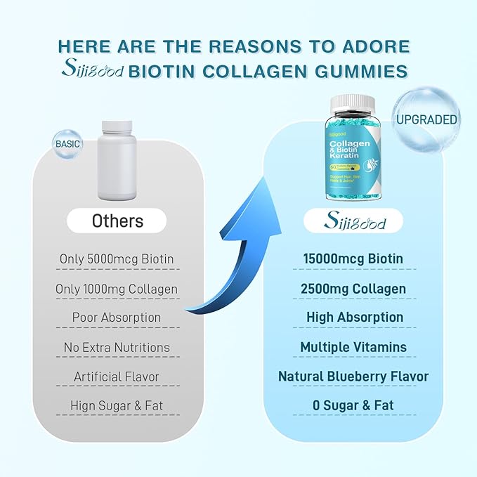 Biotin Gummies with Collagen, Keratin, Hyaluronic Acid, Vitamin for Skin, Hair Growth, Nails, Women Men Adults Kids - 60 Blueberry Flavored Gummies