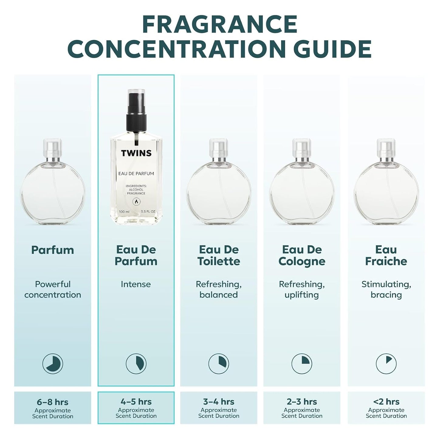 TWINS No.1144 | Perfume for Women | 3.4 Fl Oz / 100 ml