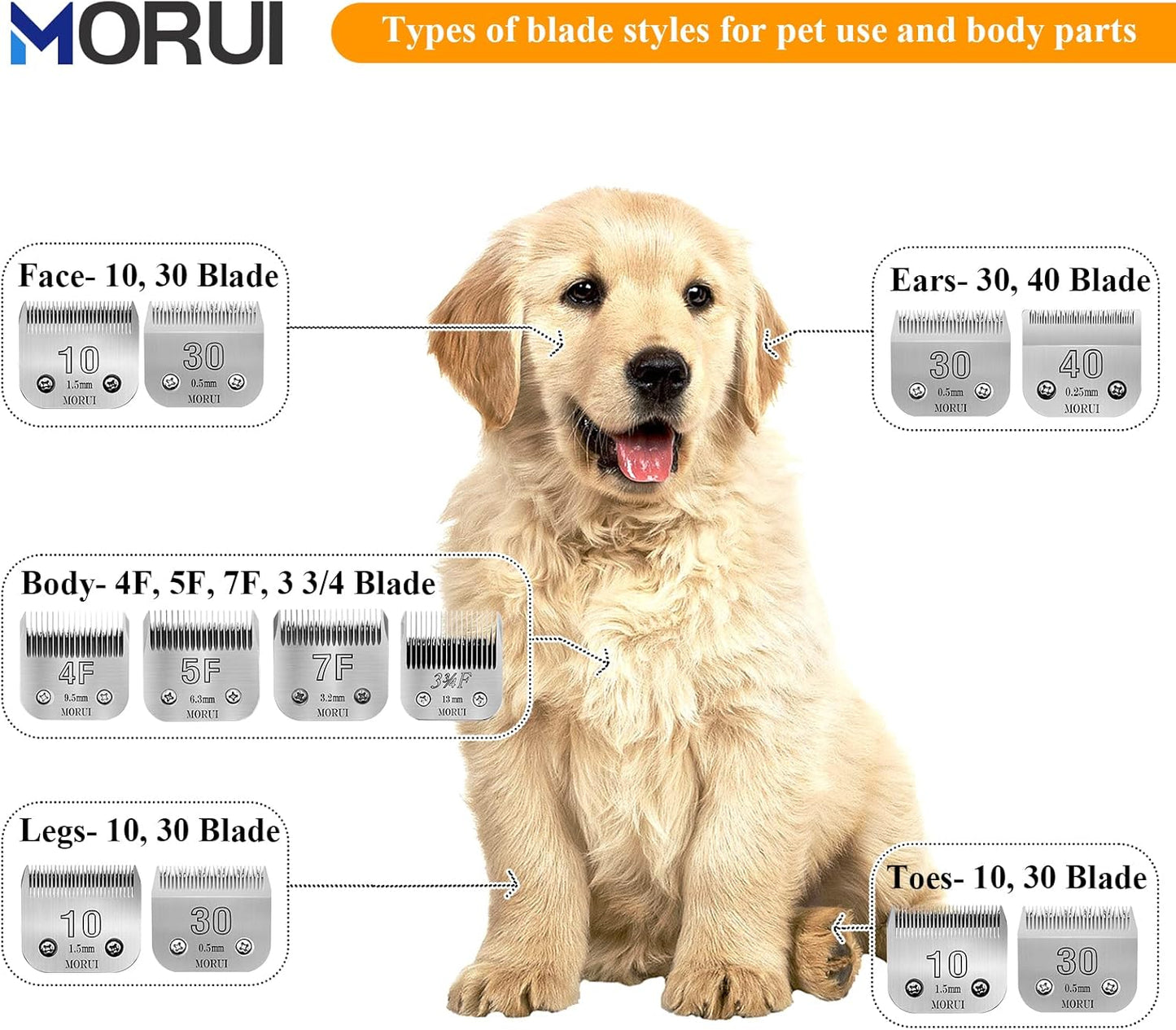 7F Cut Length 1/8"(3.2mm) Detachable Pet Dog Clipper Blades UltraEdge Series Clipper Blades for Dog Grooming Compatible with Most Andis,Oster A5 Wahl KM Series Clippers