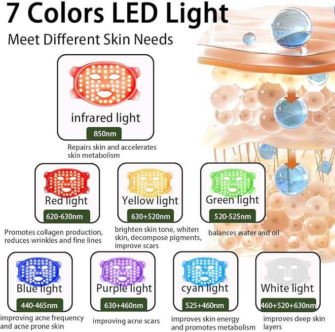 K11 LED Red Light Therapy Face Mask & Neck | 7-Color Light Modes + Near-Infrared | 5 Timers & 3-Speed Settings| Portable Foldable Design for Home & Travel Skincare