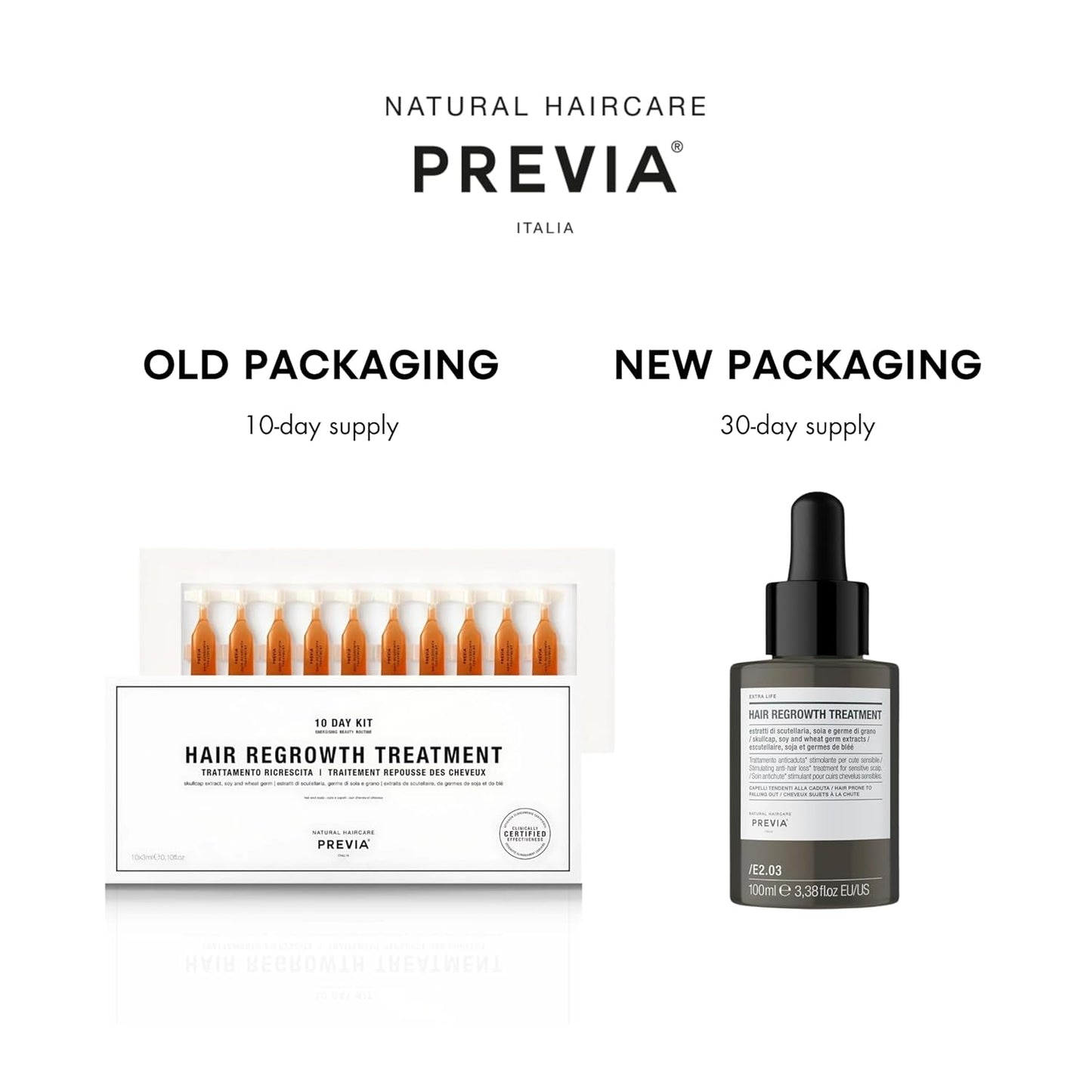 PREVIA Hair Regrowth Treatment | Formulated with Skullcap Extract, Soy & Wheat Germ | Clinically Proven Formula for Thicker & Stronger Hair | 3.38 Oz