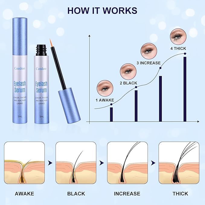 Advanced Eyelash Serum for Thicker, Longer & Longer Looking Eyelashes and Eyebrows, Vegan & Cruelty-Free - Stronger, Thicker Lash Enhancing Serum. (3mL)
