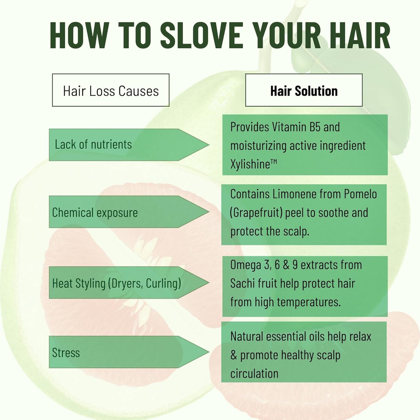 Cocoon Hair Repair Set (SAVE 25%): Pomelo Tonic (4.7 fl oz), Shampoo (10.4 fl oz), and Conditioner (10.4 fl oz)