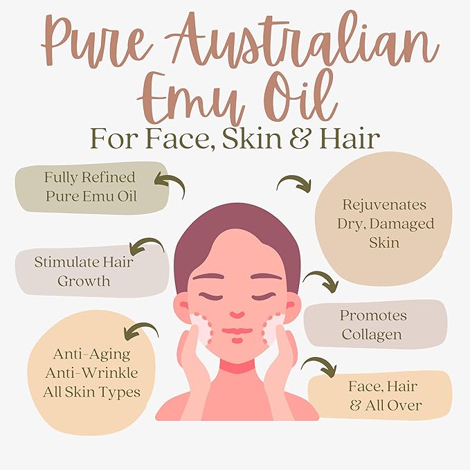Pure Australian Emu Oil - All Natural 6X Refined for Face, Skin and Hair - Highly Effective Hydration for Sensitive Skin & Hair Growth - Perfect for Scars & Blemishes - 2.01 Fl Oz With Pump Top