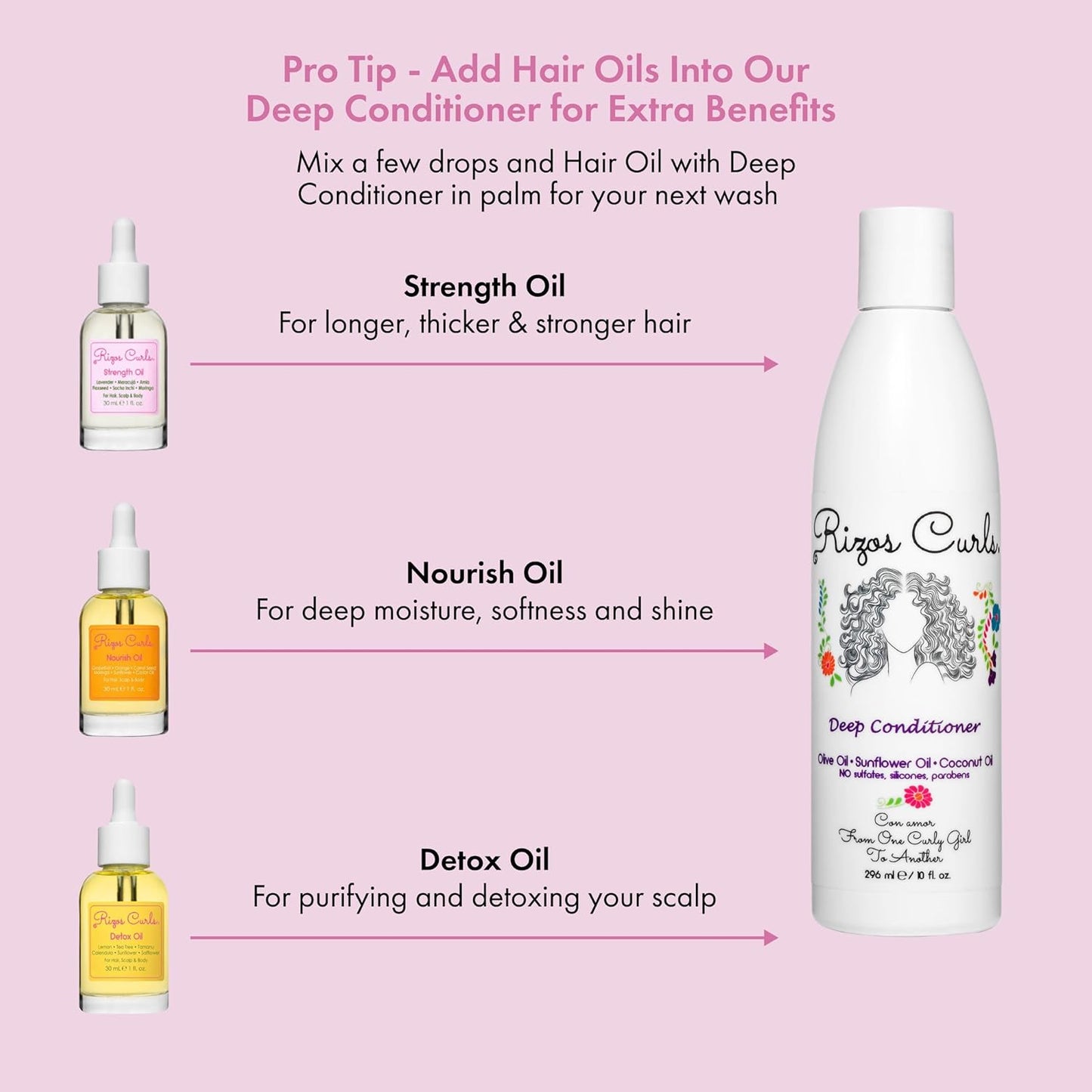 Rizos Curls Strength Oil, Promote Stronger, Longer & Thicker Hair, Improve Split Ends and Repair Dry Brittle Hair, Protects Against Damage & Breakage, For All Hair Types 1a - 4c, 1 oz
