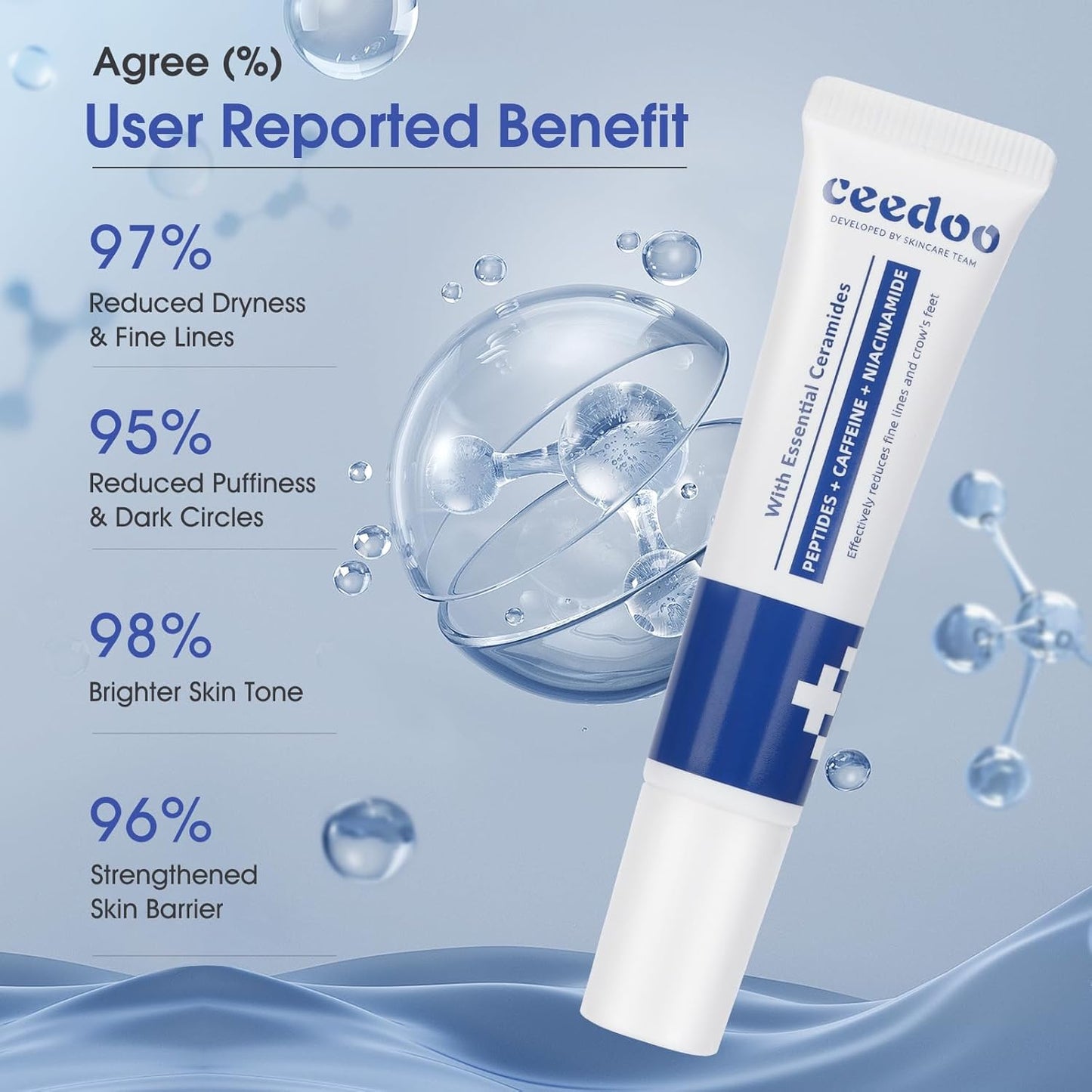 Eye Cream for Wrinkles, Fine Lines & Crows Feet - With Ceramides, Peptides + Caffeine + Niacinamide - Anti Aging Skin Renewing Under Eye Cream for Men and Women, 0.5 Oz