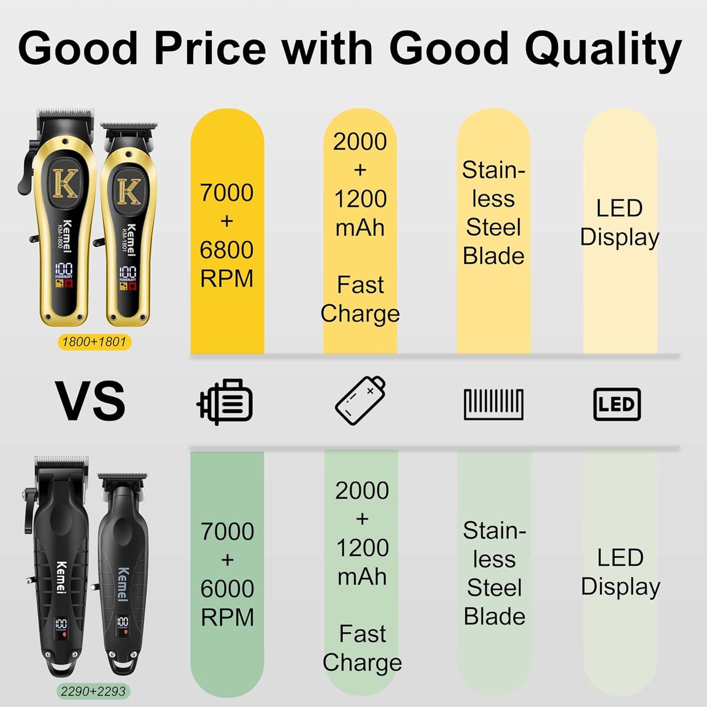 KEMEI Professional Clippers and Trimmers Set, Cordless Hair Clippers Trimmers for Men, Rechargeable Barber Hair Cutting Kit