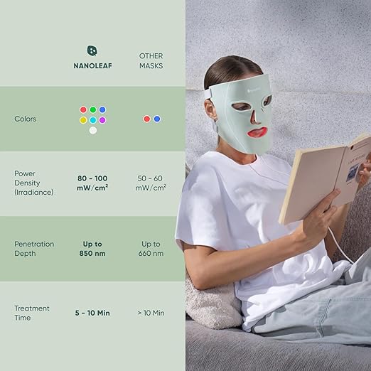 Nanoleaf LED Light Therapy Face Mask - Red Light Therapy, Blue Light Therapy Mask, Infrared, Portable Skincare Tool, Reduce Wrinkles Mask, Reduce Acne Device, Other Skin Concerns
