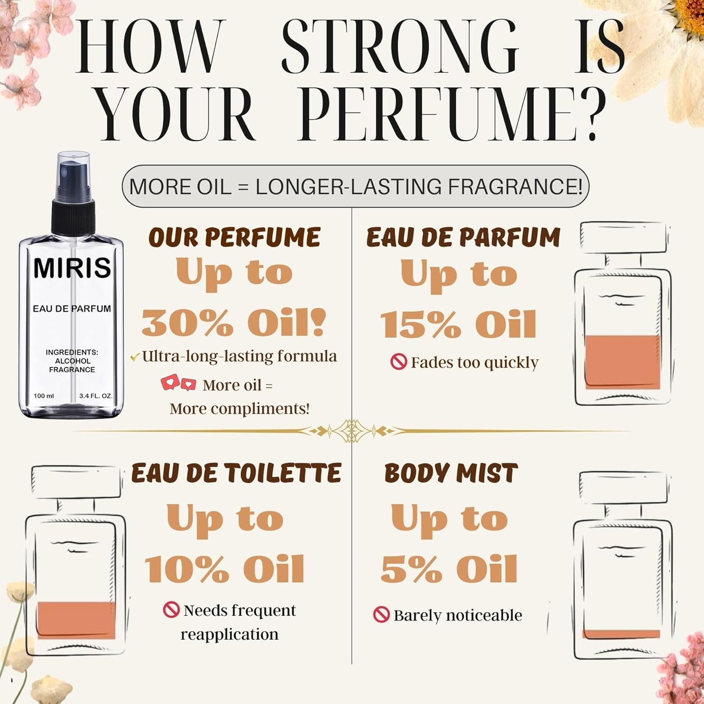 MIRIS No. 1148, Inspired by Pure Poiso, Long-Lasting Eau de Parfum for Women, Spray 3.4 Fl Oz / 100 ml