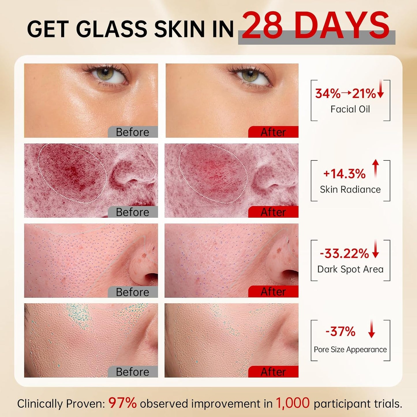 VGO Skin Care Set, with Snail Mucin 92% Moisturizer 1.76 Oz, Vitamin C Serum 1.01 Oz & Dual-Tube Facial Cleanser 3.52 Oz, Daily Routine Kit for Sensitive Skin, Vegan & Cruelty Free