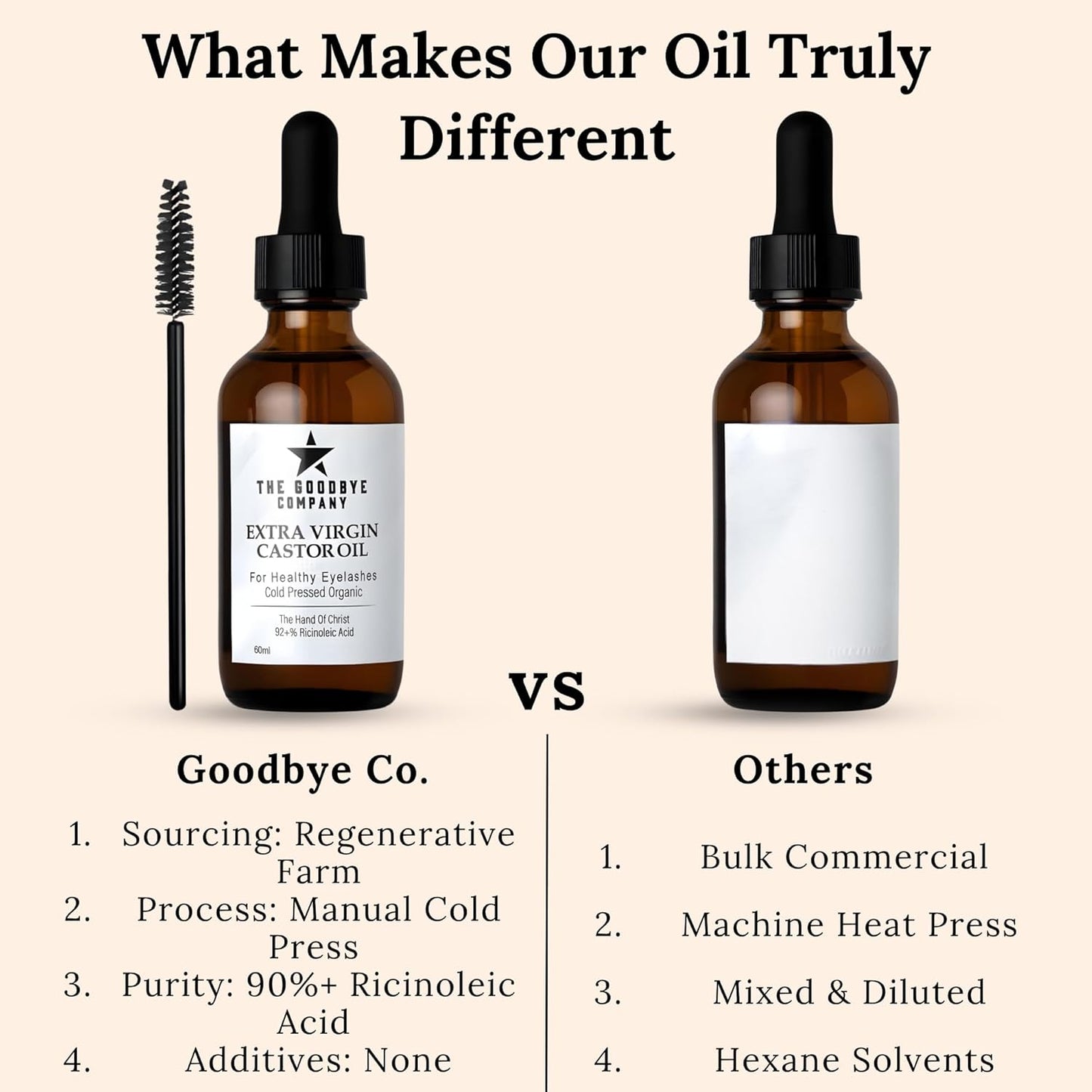 The Goodbye Company Organic Castor Oil 60ml - Small Batch Regenerative Farm, Manually Cold Pressed from Choice Beans - Pure Hexane-Free for Hair Growth, Eyelashes, Skin & Fertility Packs