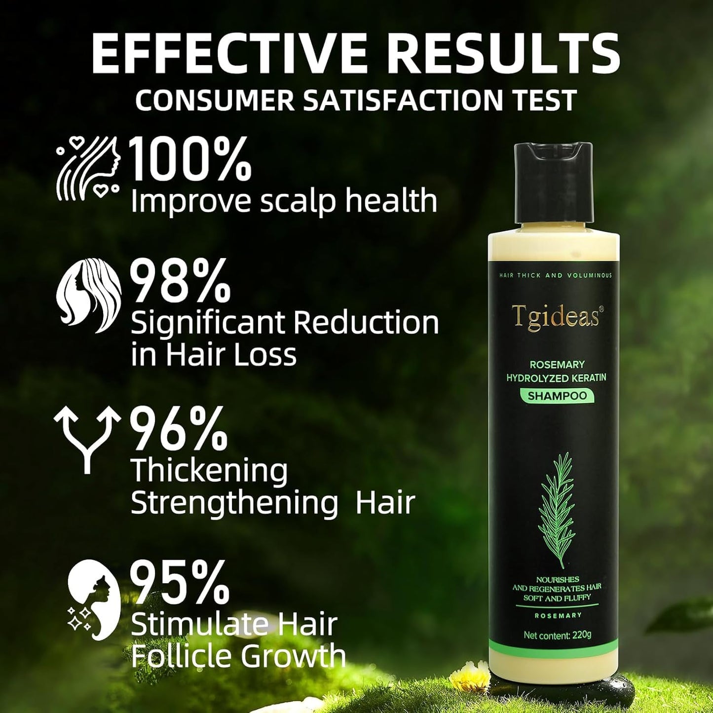 Tgideas Organic Rosemary Hair Growth Shampoo for Women and Men-Natural Thickening & Strengthening Shampoo with Hydrolyzed Keratin for Thinning Hair & Hair Loss 7.4 fl.oz