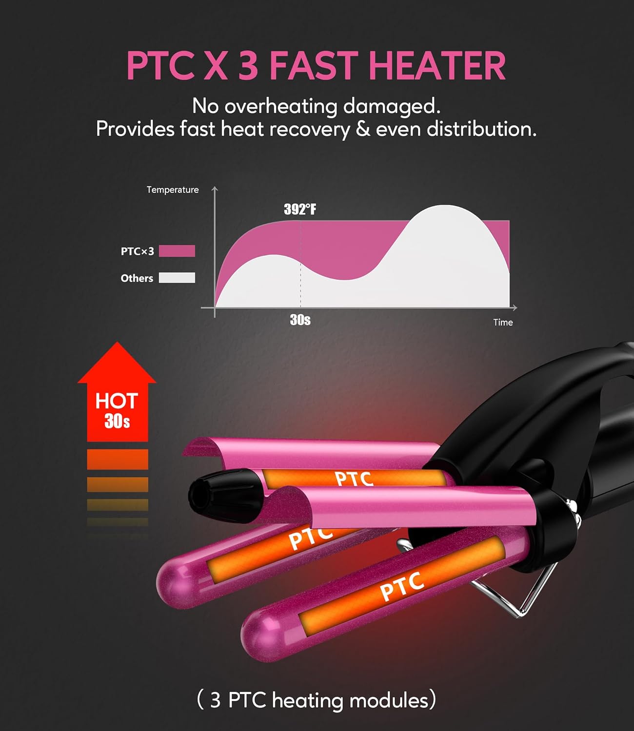 FARERY Mini Hair Crimper 3 Temperature Adjustable, 3 Barrel Curling Iron for Short Hair, Hair Waver for Women Beach Waves, 1/2 Inch Travel Size, Dual Voltage, Pouch Bag