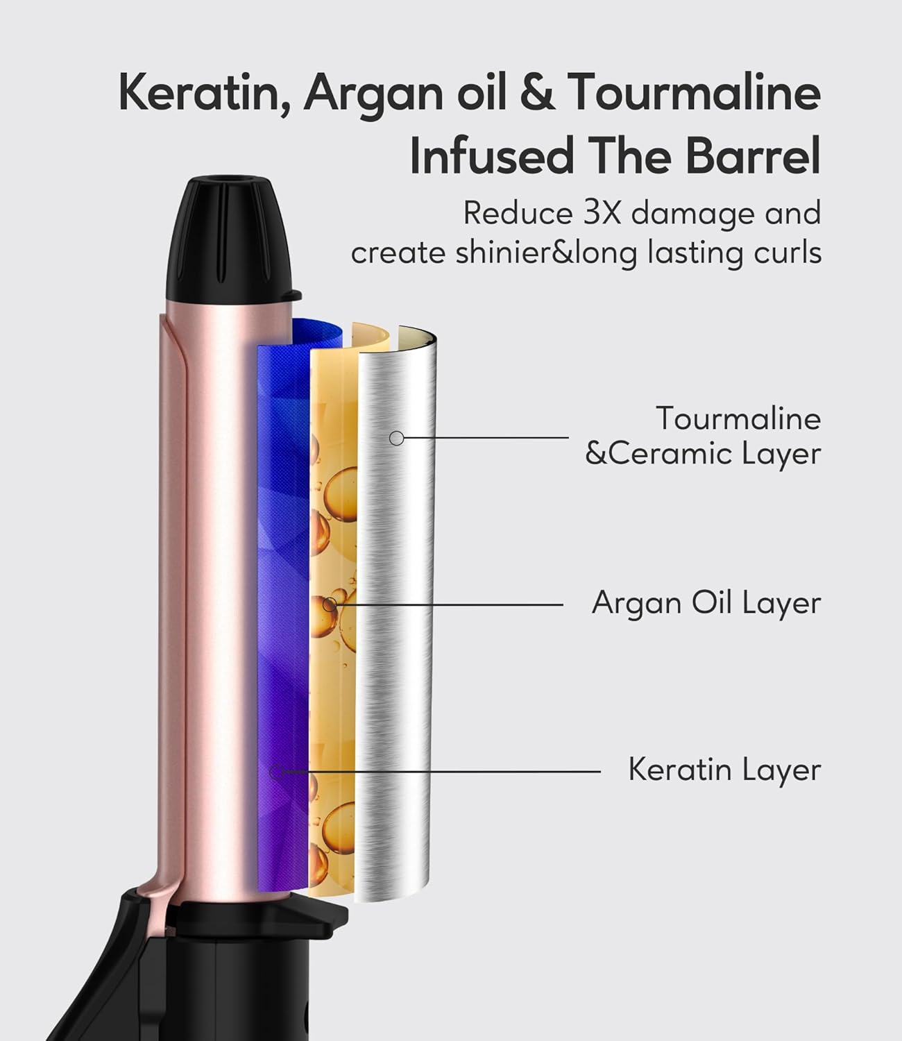 FARERY Ceramic Mini Hair Curler for Short Hair, 3/4 Inch, Dual Voltage, Travel Size with Keratin & Argan Oil Infused, Curling Iron with Storage Bag