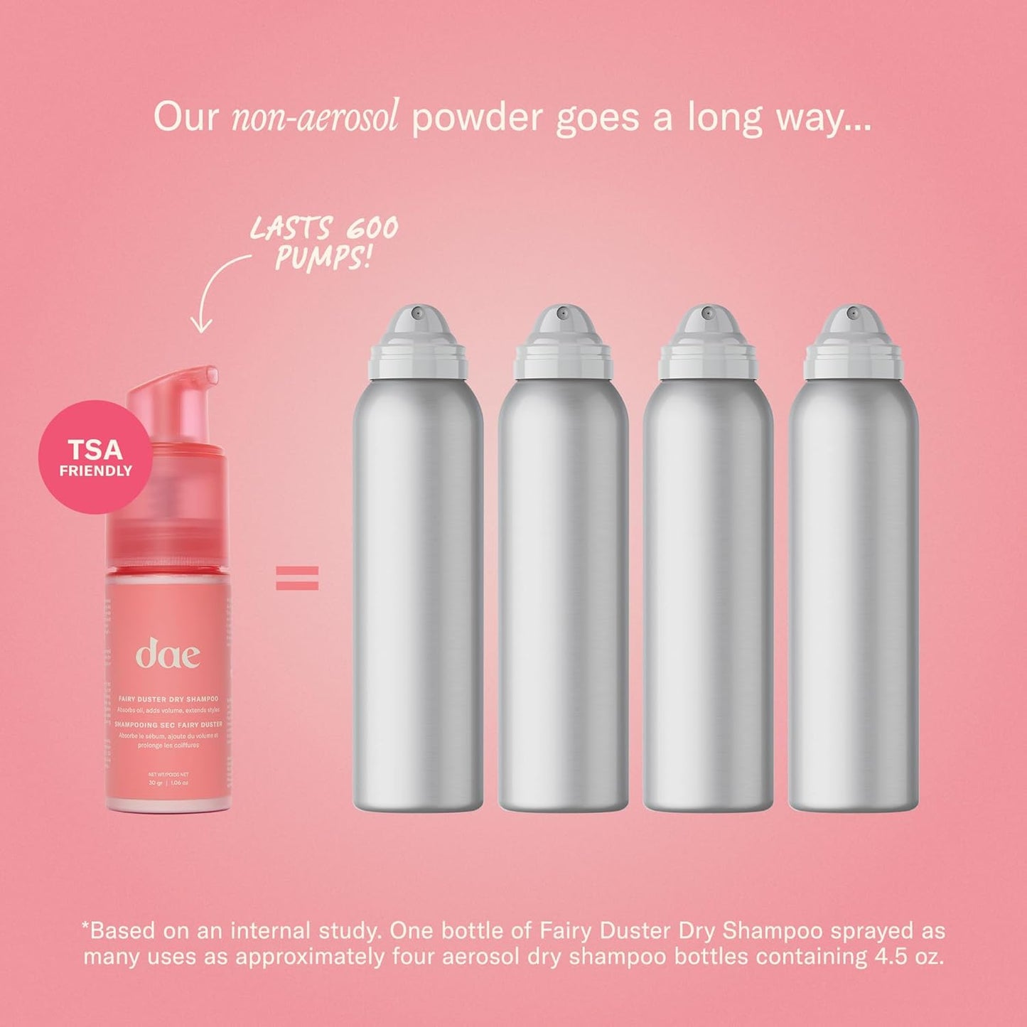 DAE Fairy Duster Dry Shampoo Powder - Non-Aerosol Natural Ingredients, Absorbs Oil & Refreshes Roots