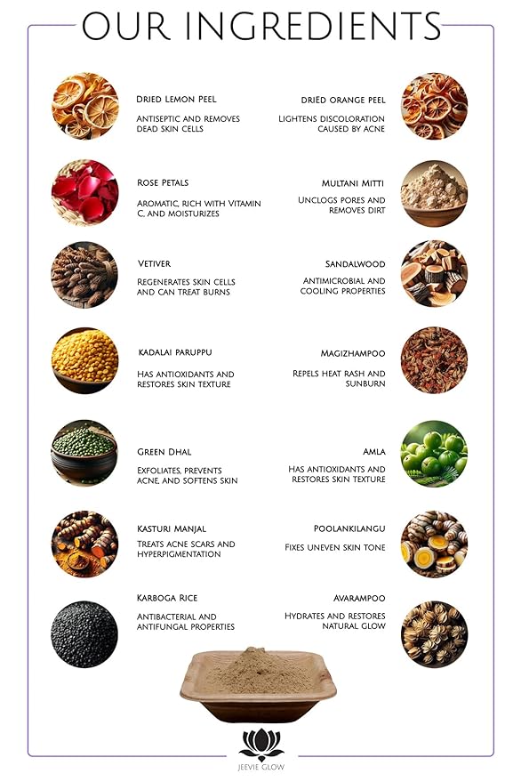 100% Natural - Indian Healing Facial Pack Mask for Acne Prone Skin - Gentle Pore Cleansing Mask for Smoother & Softer Skin - Promotes Collagen & Minimizes Discoloration