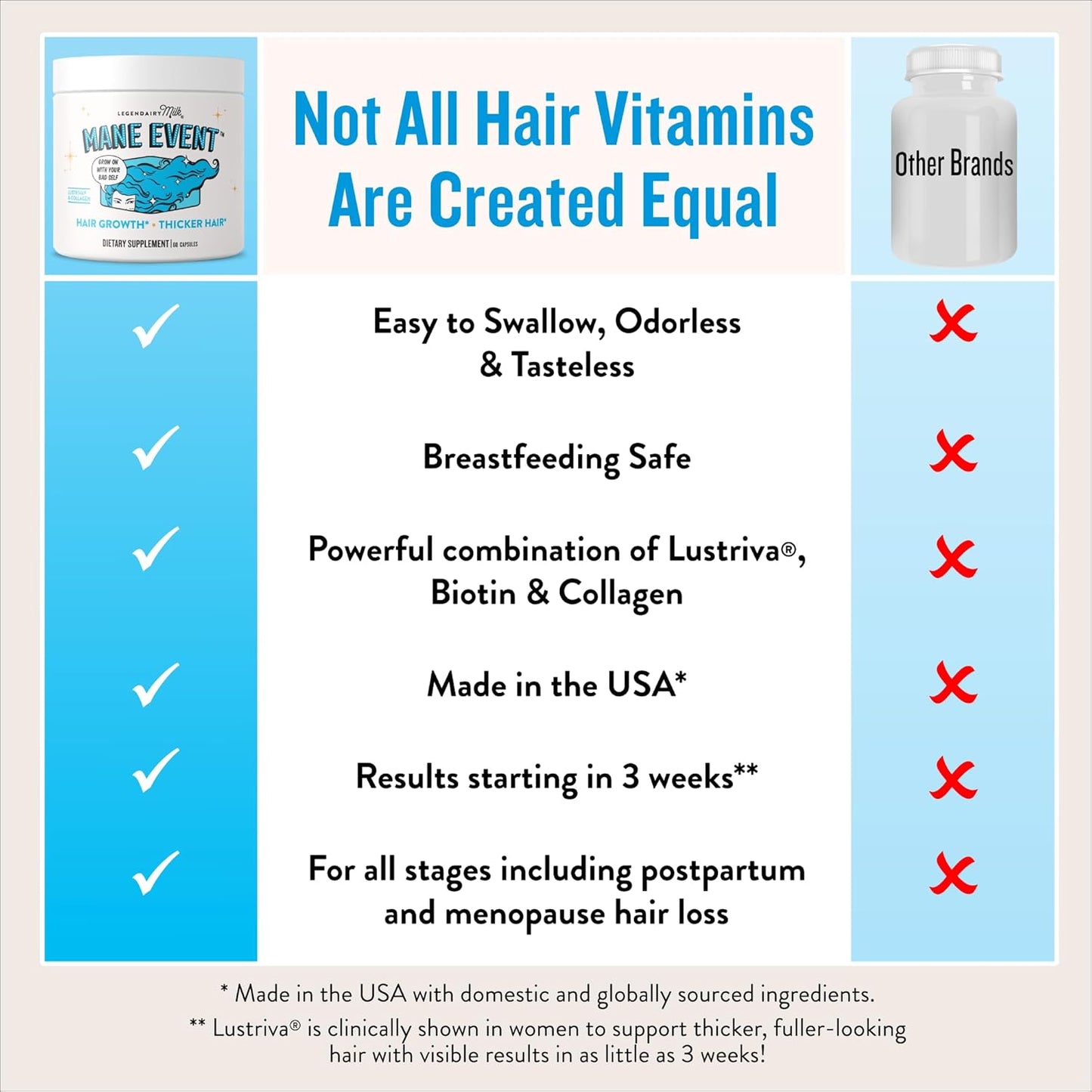 Hair Growth Vitamins for Women - Biotin for Hair Growth with Collagen & Lustriva, Products & Supplements for Thinning, Thicker, Fuller, Stronger Skin & Nails, Legendairy Milk Mane Event™