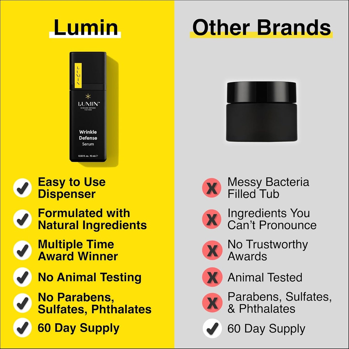 Lumin Wrinkle Defense Serum for Men Skincare | Anti-Aging Skincare with Vitamin C, Hyaluronic Acid, Ferulic Acid | Targets Fine Lines, Wrinkles, Dark Spots | Evens Skin Tone | 2 Months Supply | 15mL