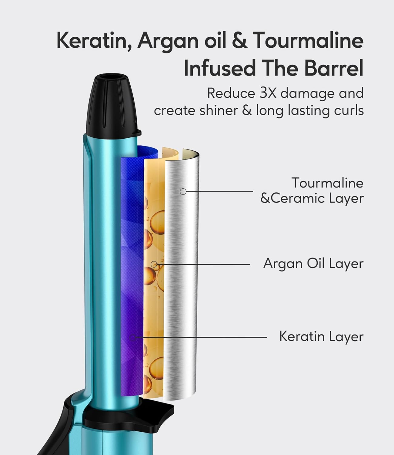 FARERY Travel Size Mini Curling Iron, Dual Voltage 1/2 Inch Ceramic Mini Hair Curler for Short Hair, Infused with Keratin & Argan Oil, Travel Curling Iron with Storage Bag