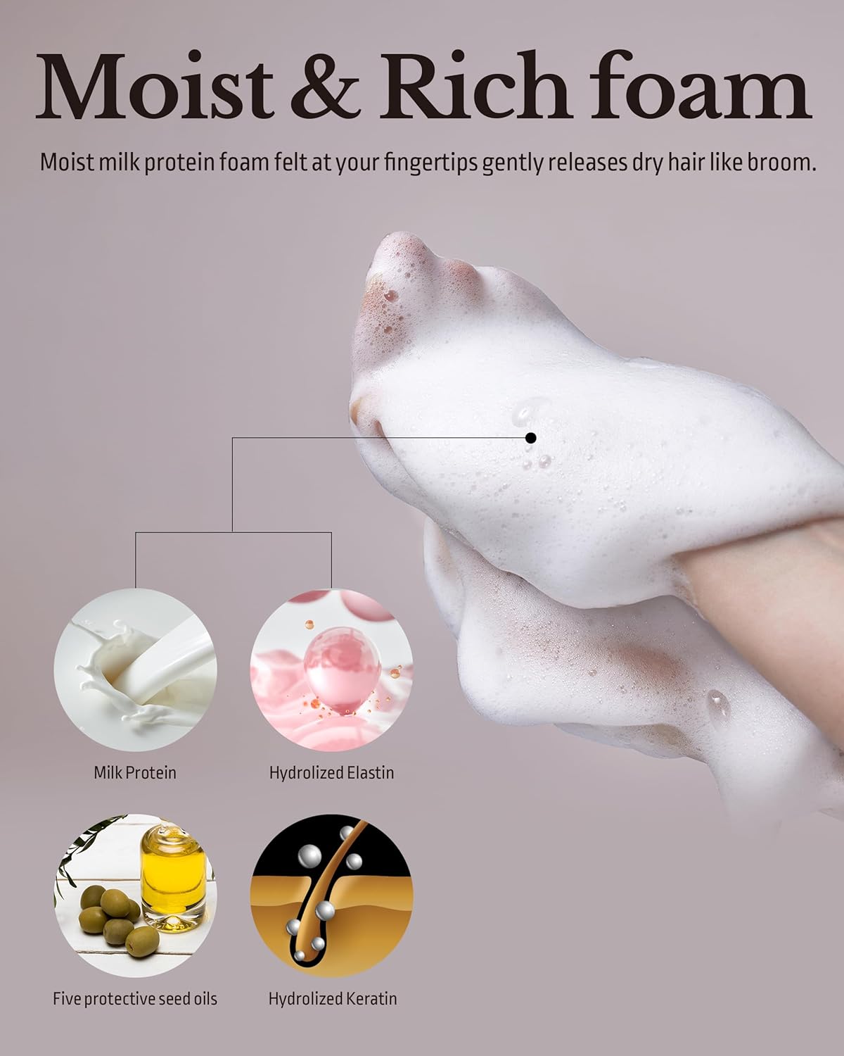 Milk Protein Intensive Korean Shampoo - Volumizing and Hair Loss Relief Perfume Shampoo for Damaged Hair - Cozy Wood & Fig Scent - pH5.5 Scalp Purifying, 16.9 fl.oz.