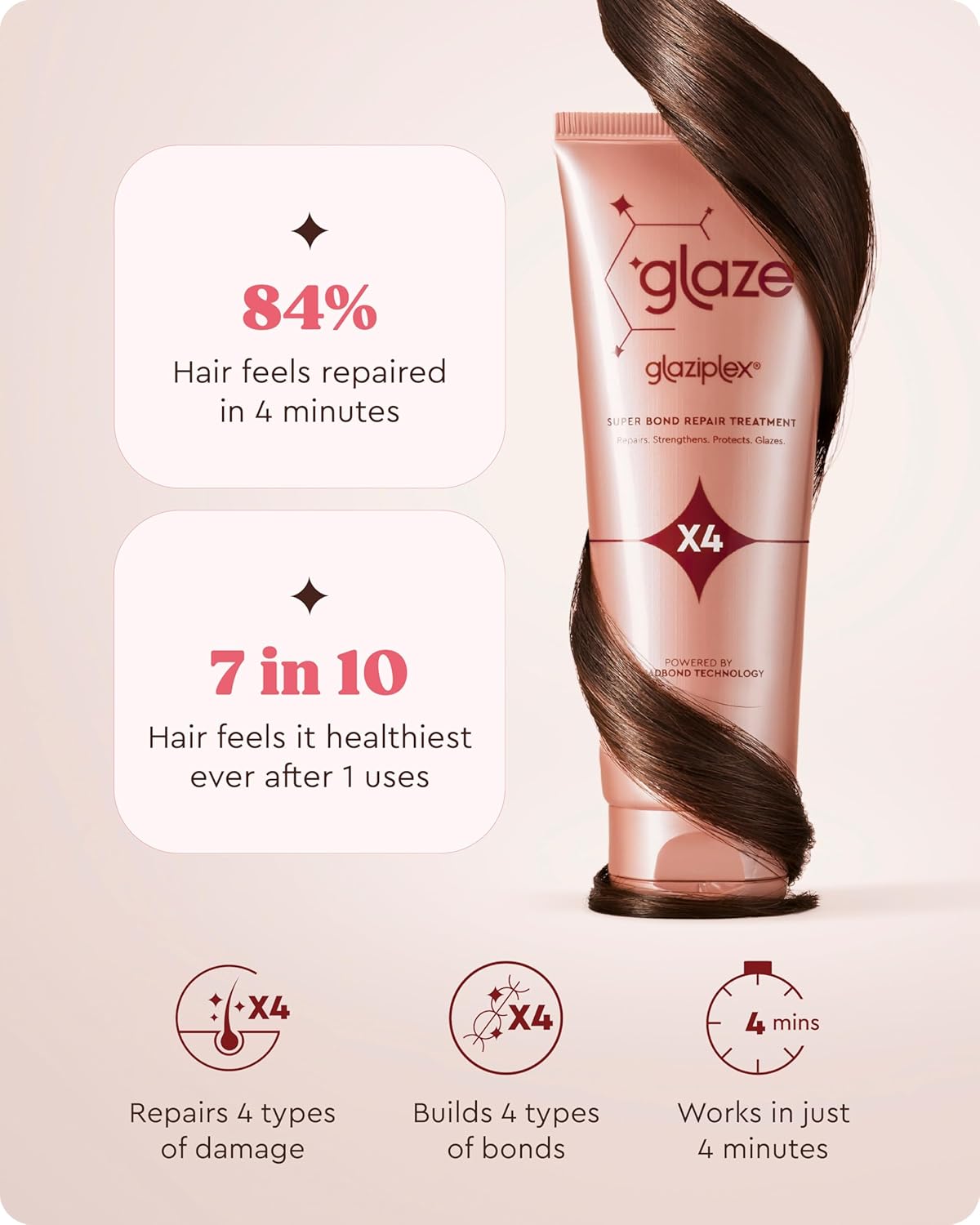 glaze Glaziplex Bond Repair Hair Treatment – 4-in-1 Bonding Formula – Deep Conditioning mask for Damaged Hair – Strengthens & Protects in Just 4 minutes - 4oz/120ml