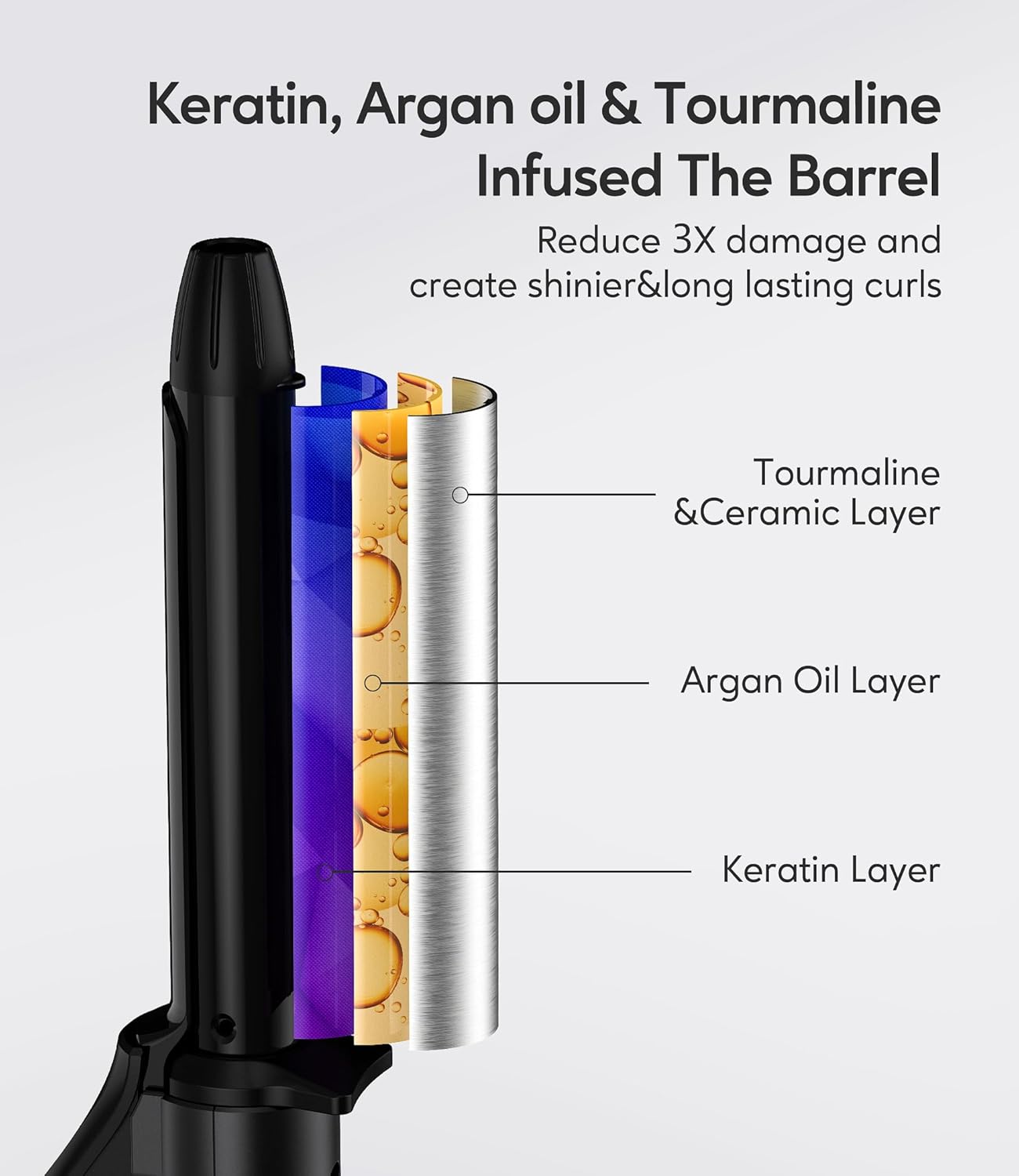 FARERY 1/2 Inch Ceramic Mini Hair Curler with 3 Adjustable Temp, Dual Voltage, Travel Curling Iron for Short Hair, Infused with Keratin & Argan Oil, Storage Bag