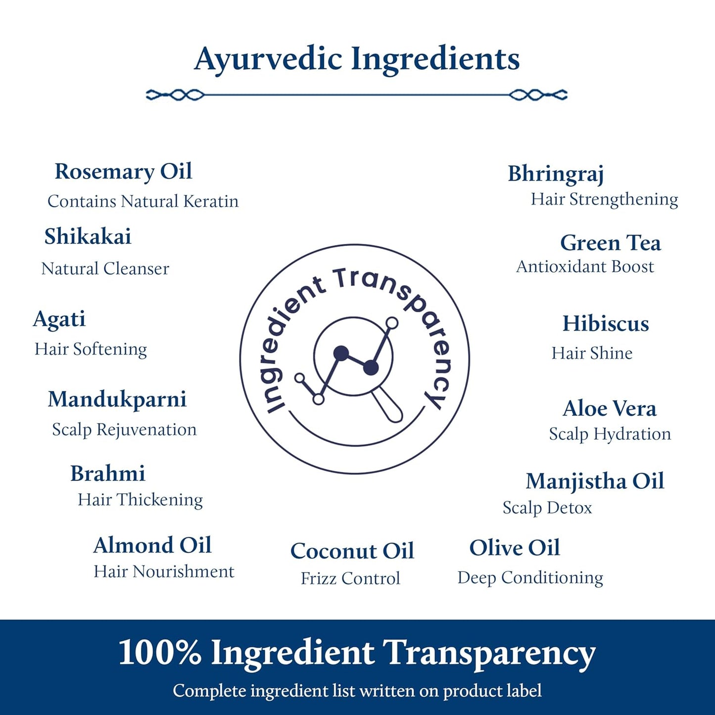 Blue Nectar Rosemary Leave in Conditioner for Wavy, Curly & Dry Hair | Hair Growth With Natural Keratin for Women & Men | Paraben Sulfate Free | (16 Herbs, 7Oz)