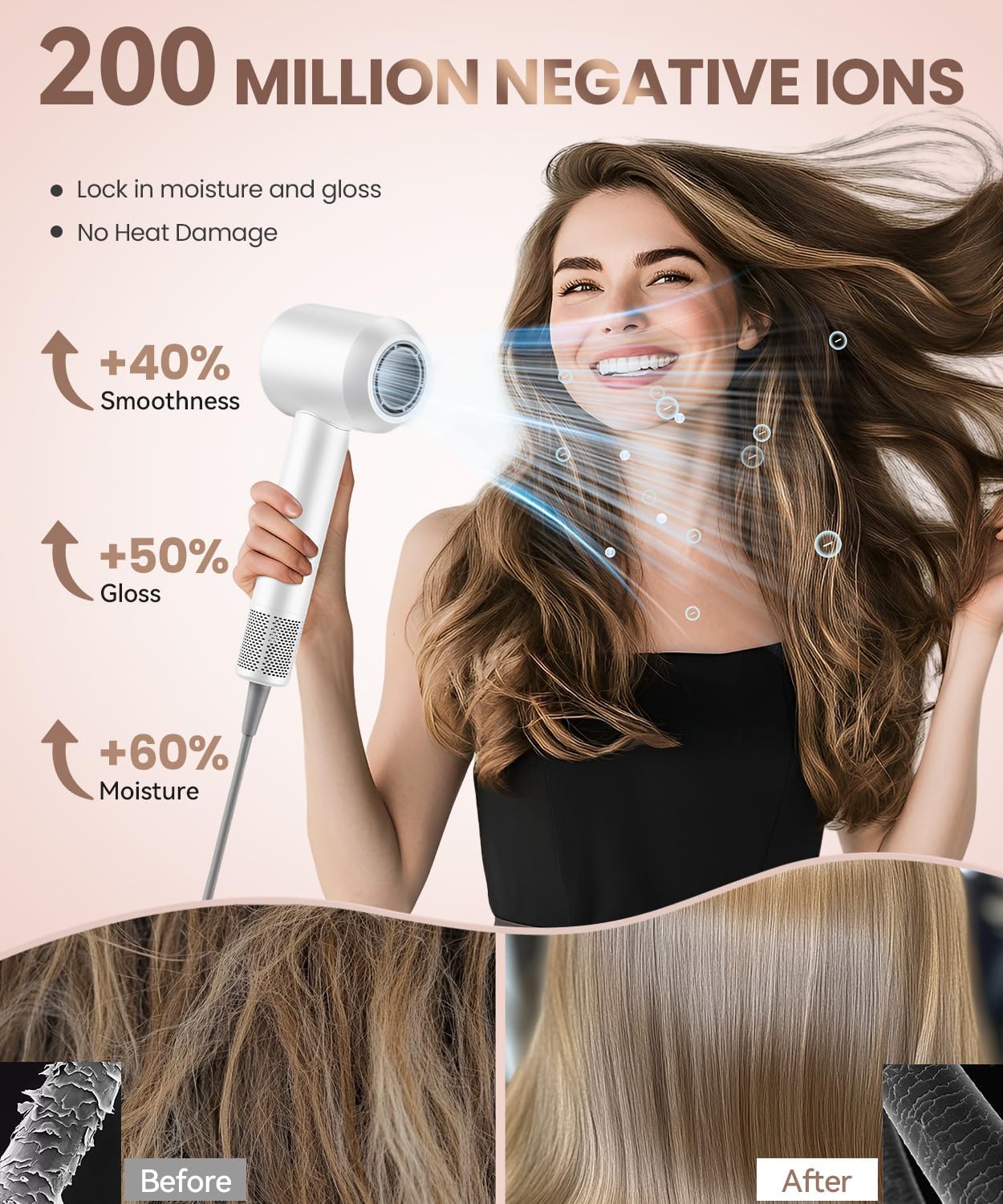 Hair Dryer, 140, 000 RPM High Speed Blow Dryer for Fast Drying, Negative Ionic Hair Dryers for Women, Thermo Control Lightweight Hairdryer for Home and Travel White