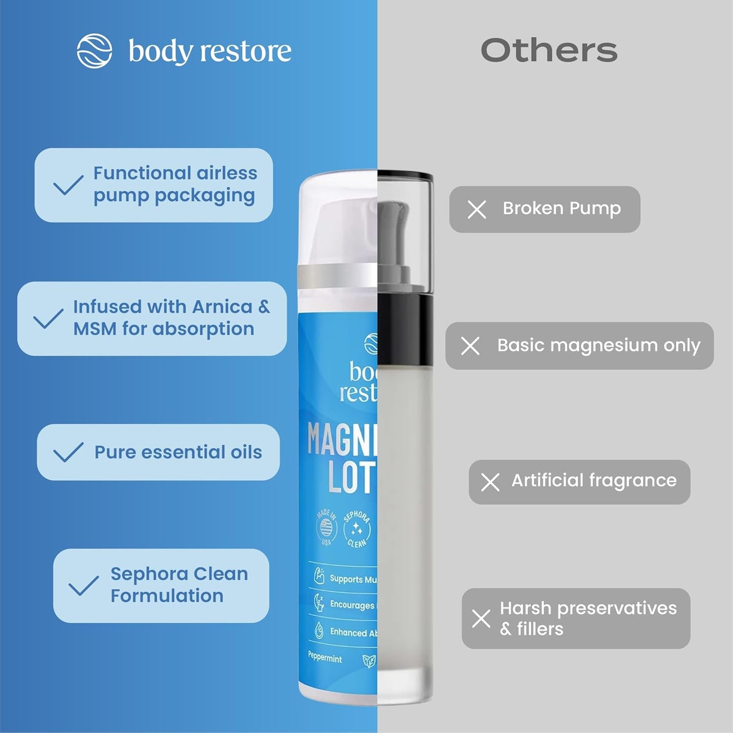 Body Restore Magnesium Lotion with Arnica & MSM - Christmas Stocking Stuffers, White Elephant, Sleep Support, Muscle & Joint Relief, Birthday Gifts for Women, Men, Travel Essentials - Peppermint