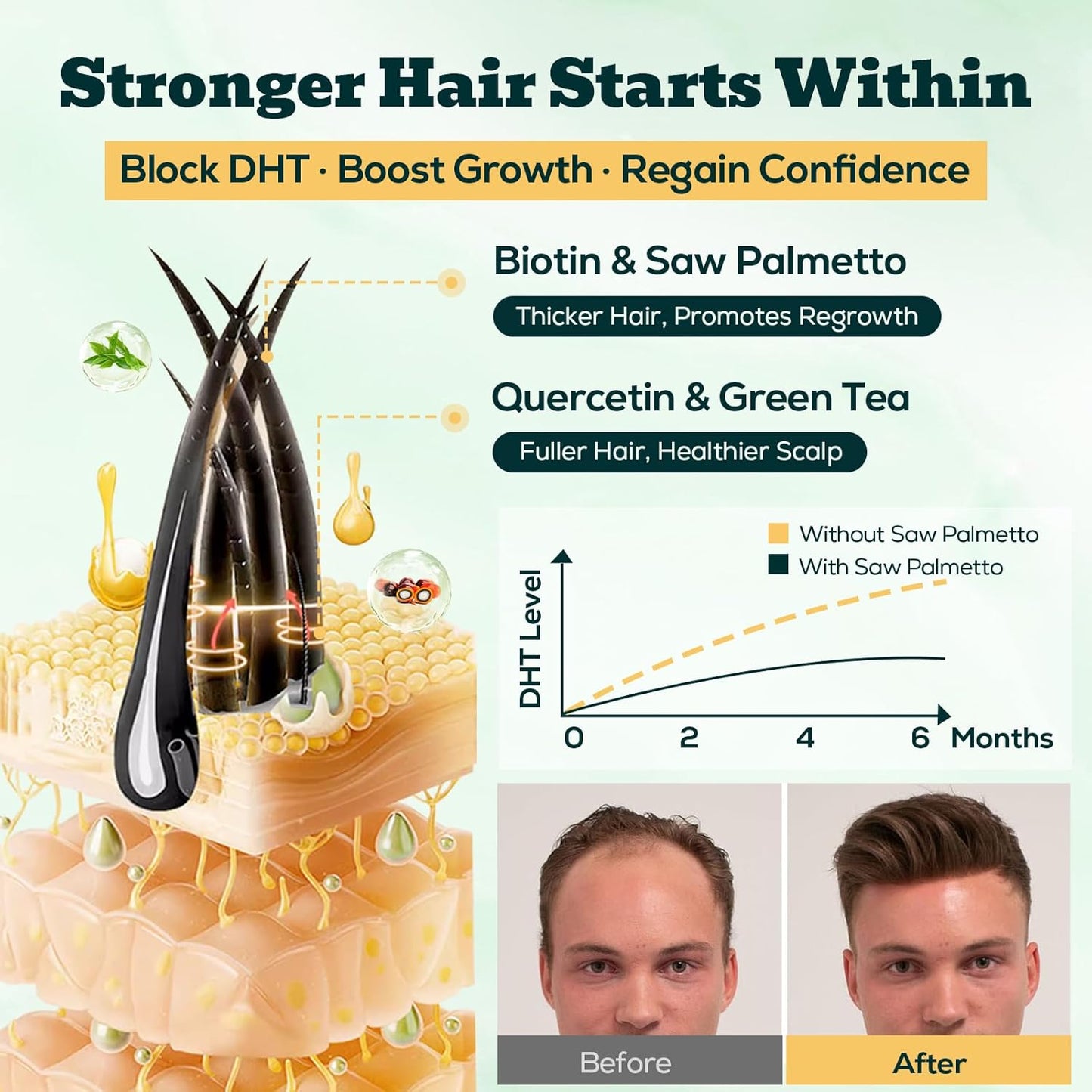 Saw Palmetto Gummies for Men – 600mg Extra Strength DHT Blocker with Biotin, Pumpkin Seed – Supports Prostate Function, Urinary Flow & Hair Regrowth Supplement, 60 Passionfruit-Dragonfruit Gummies