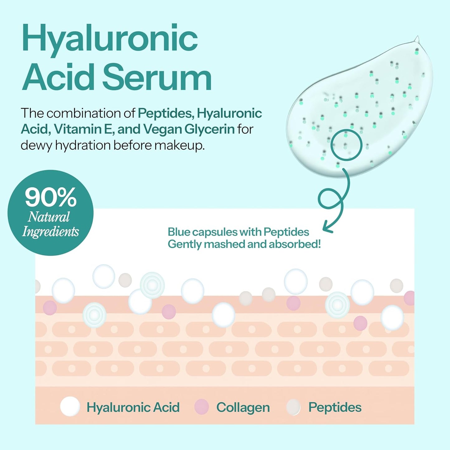 Hello You Hyaluronic Acid Serum for Face with & Peptides - Dermatologist Tested, Anti-Aging, Korean Skin Care - Hydrates, Firms, Smooths, Plumps, Boosts Dewy Skin - Clean Beauty, Vegan - 1.69 Fl Oz