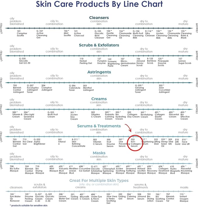 RAYA Vitanol - A (501) Serum for Face | Vitamin-A & Vitamin C Serum | Anti-Aging, Antioxidant Face | Skin Care for Oily Skin | Smoothing, Refining & Skin lightening