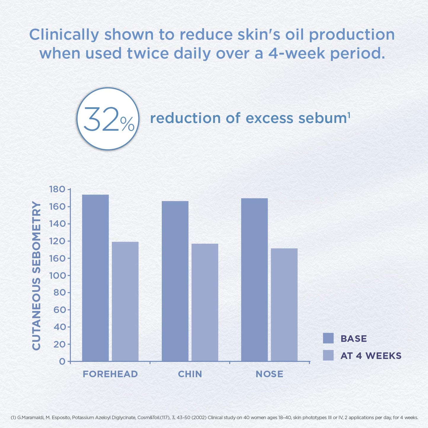 Glytone Enhance Brightening Solution | Brighten & Exfoliate with Glycolic Acid, Azelaic Acid Derivative, Niacinamide & Malachite Extract | Exfoliating Toner for Free Radical Defense | 6.7 fl oz.