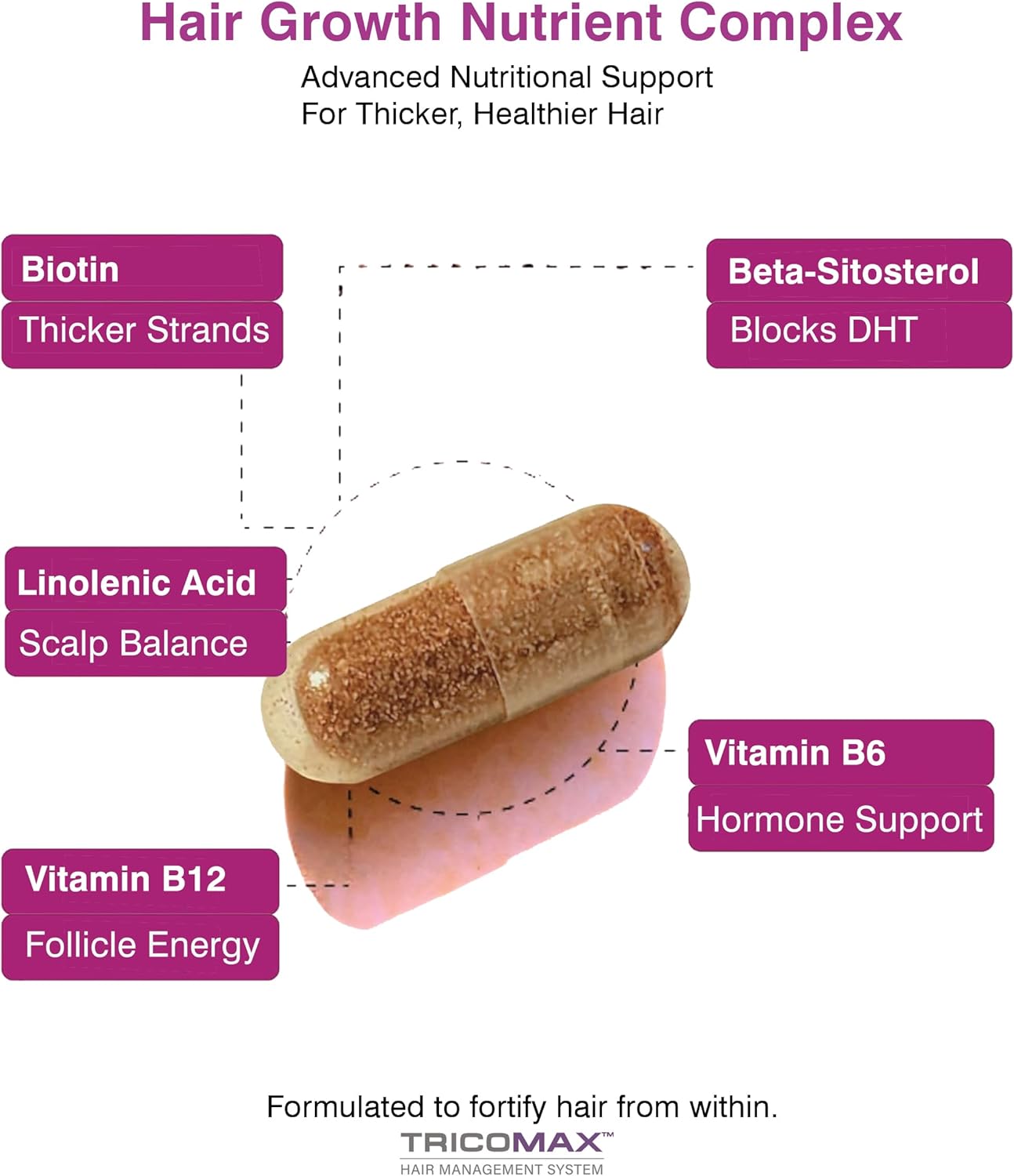 Tricomax 120 Tablets Hair Growth Supplement