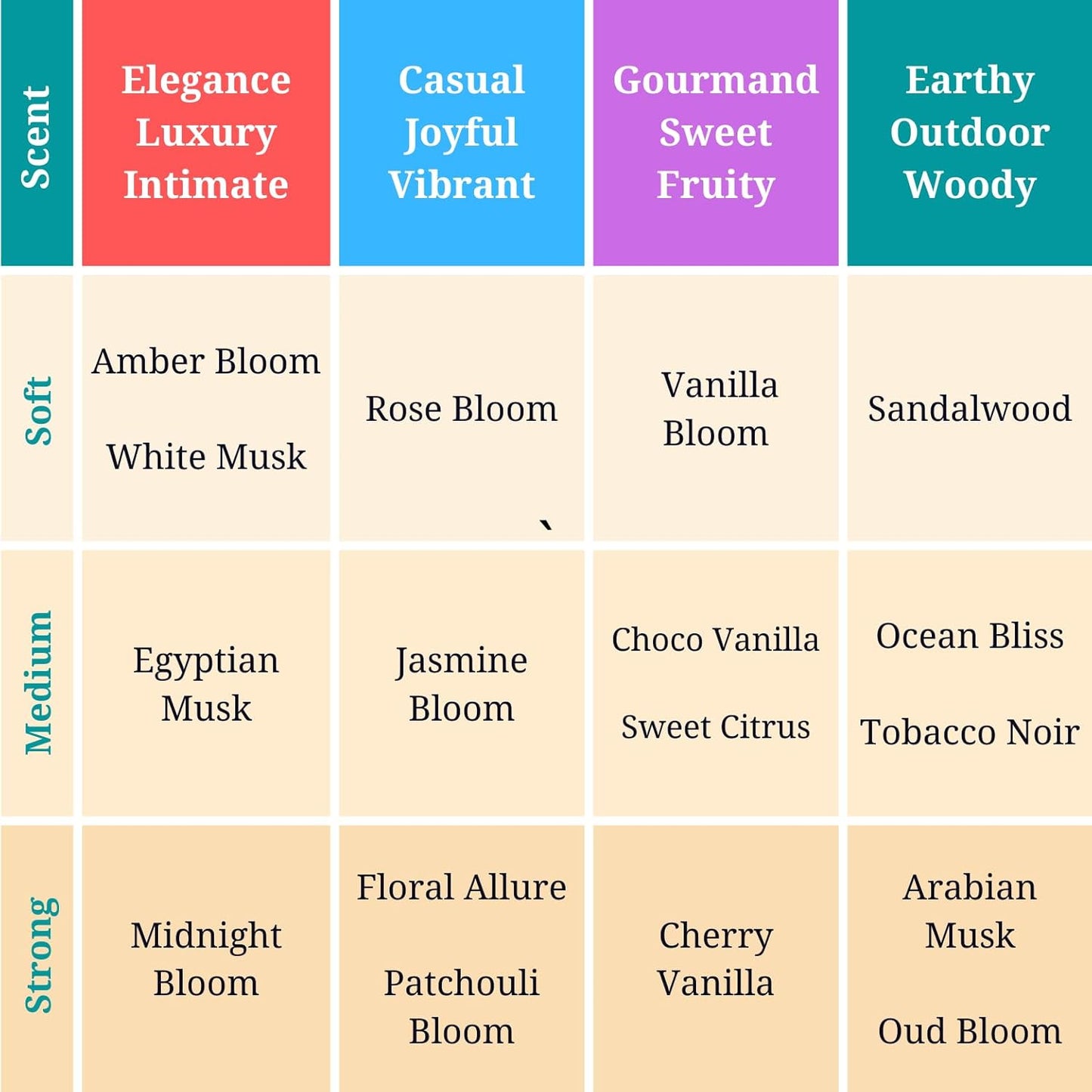 Zoha Amber Bloom - Amber Perfume for Women and Men, Alcohol Free Fragrance Oil Mist, Natural Clean Travel Size Parfum, 30ml Spray