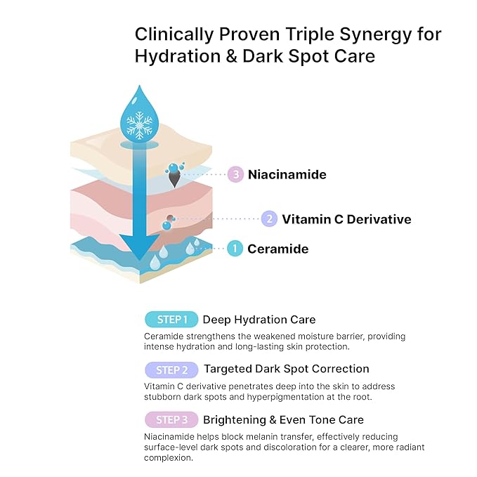 Niacin Vita Snow Serum, Korean Skincare for Brightening, Hydration, Oil Control, 3% Niacinamide, Vitamin C Serum & Ceramide, Dark Spot Corrector, Hyperpigmentation Treatment, Gentle Daily Use