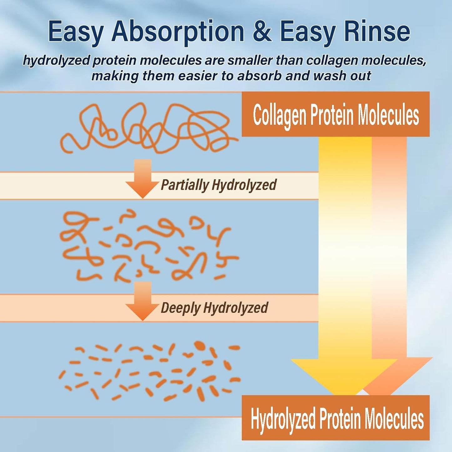 Hydrolyzed Keratin Hair Mask | Pure Plant Keratin Treatment at Home | Deep Moisture Repair Deep Conditioning for Dry, Damaged, Curly, Oily, Frizzy Hair Protein Mask(15Fl Oz)