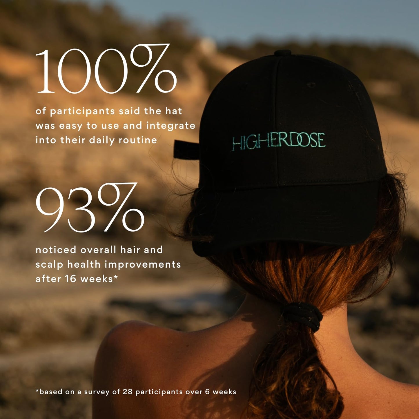 HigherDOSE Red Light Therapy Hat for Hair Growth - Reduce Hair Loss & Shedding - Targeted Infrared Red Light Therapy to Support Scalp Health