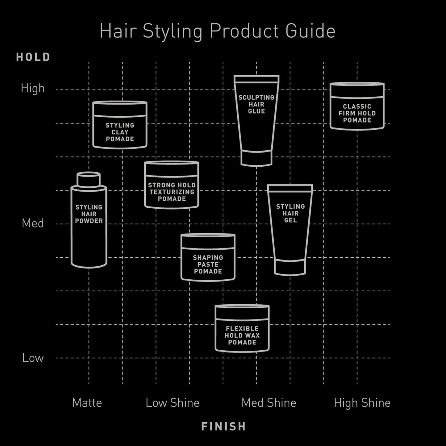 Brickell Men's Products Hair Styling Clay Pomade For Men, Natural & Organic with Strong Hold & Matte Finish, Product for Modern Hairstyles, 2 Ounces, Scented